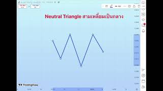 Live สอน Triangle Pattern สเต็ปต่อสเต็ป ทำกำไรอย่างมั่นใจจากสไน :)