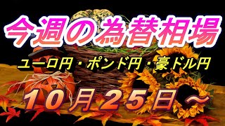 【TAKA FX】ユーロ円、ポンド円、豪ドル円の為替相場の予想と前日の動きをチャートから解説。10月25日～