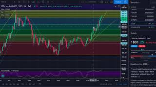 Gold/Silver/Platinum/Palladium Price Analysis - July 10th 2020