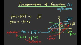 Transformations of Functions (3): Reflection Example