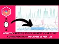 How to Create a Stock Market Chart Like Coinmarketcap in Chart JS Part 21