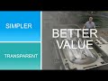 learn about your new autodesk customer benefits