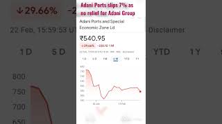 Adani Ports Share News #sharemarket #stockmarket #adani #hindenburg #adaniports