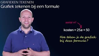 Hoe teken je een grafiek bij een formule? (havo/vwo 1) - WiskundeAcademie