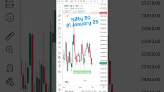 Nifty 50 analysis for tomorrow 21 Jan 2025 | nifty 50 prediction for tomorrow 21 January| #nifty