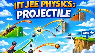 Part 2:Mains-🎯 Advanced Projectile Motion | Maximum Height, Range & Collision Problems 🚀