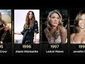 the most beautiful western female singers from 1980 to 2024 – a journey through music and beauty