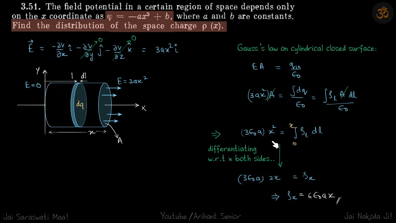 3.51 | Irodov Solutions | Electrodynamics - YouTube