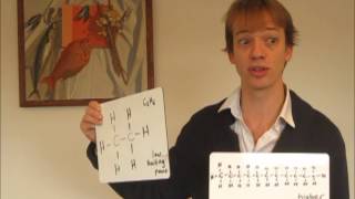 C1a Fractional distillation