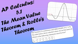 AP Calculus AB/BC Lesson 5.1