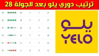 ترتيب دوري يلو بعد الجولة 28 ⚽️دوري الدرجة الاولى السعودي 2023