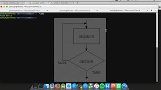 4.3 Free Pascal Tutorial - Repeat Until