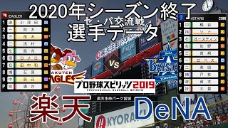 【プロスピ2019】楽天対DeNA(2020年シーズン終了選手データ)