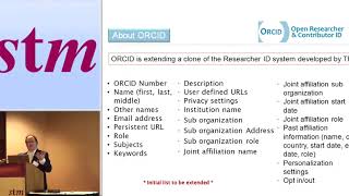 ORCID (Open Researcher \u0026 Contributor ID)