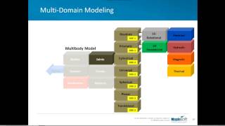3D Multibody Modeling in a Multidomain Simulation Tool