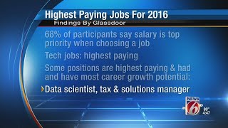 25 highest-paying jobs in America