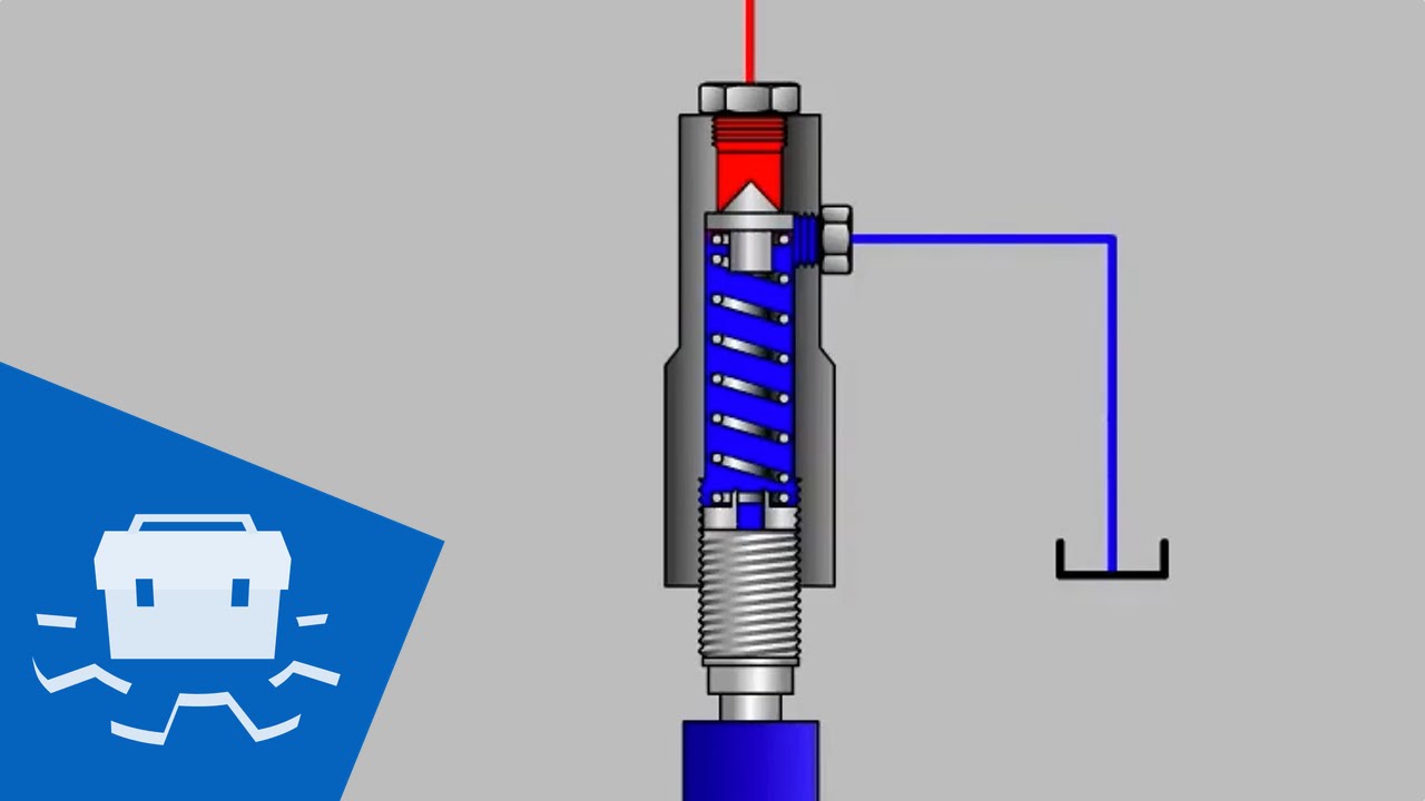 Relief Valve Basics - YouTube