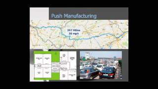 Lean Impact on Inventory