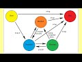 Java Developer - Telephonic interview  #2