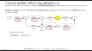 【工担・総合種】平成26年春_技術_10-5(アローダイアグラム）