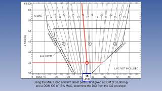 Medium Range Jets Underloading | Calculation Of Aircraft Mass And Balance | Lecture 14