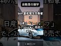 あなたは知らない？！自動車に隠された秘密 自動車 雑学 カートリビア 車好き 車の歴史 面白い事実 トリビア 知識 車雑学 車豆知識