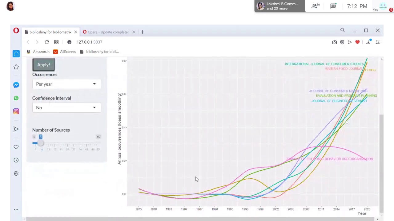 Bibliometric Day 2 Part 2 Youtube