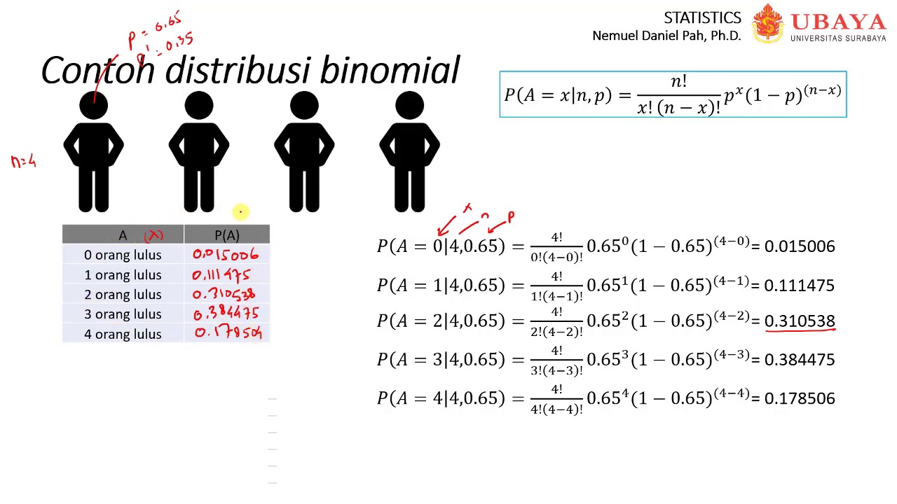 Video 17: Contoh Distribusi Binomial - YouTube