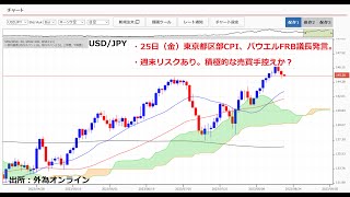 ドル円→週末パウエル議長の発言待ちで動きにくいか？NVIDIA決算、東京都区部CPI、パウエル議長発言注目。