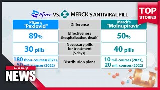 Antiviral COVID-19 pills from Merck and Pfizer being considered to use for patients