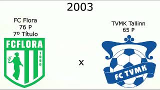 Campeões do Campeonato da Estônia (1992-2022)