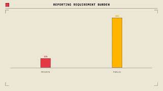 Going Public vs Staying Private: What to Know in 5 Minutes
