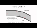 fibre optics - IGCSE Physics