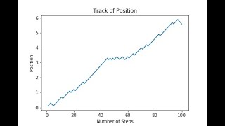 Random Walk (in a Circle) Simulation on Python, using Numpy and Pyplot, Output the Process as GIF