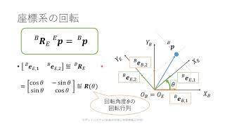 座標変換(2)　回転