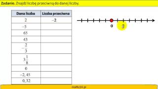 Liczba przeciwna - Zadanie - MatFiz24.pl