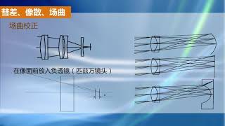 彗差，像散，场曲，畸变