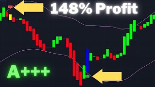 This 1 Minute Scalping Strategy Has 95% Winrate!