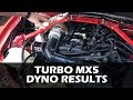 Turbo NC MX5 Track Car - Dyno Results