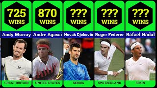Most Matches Won in Men's Tennis