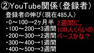 2019年の抱負。今年はチャンネル登録者数〇人を目標にします！