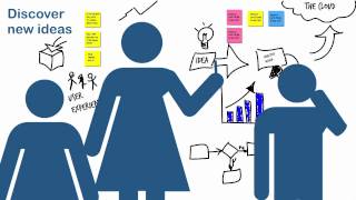 Visual Thinking Is...