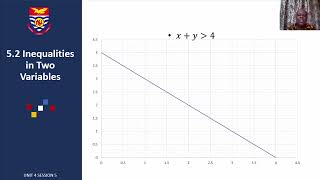 Algebra and Trigonometry Unit 4 Session 5