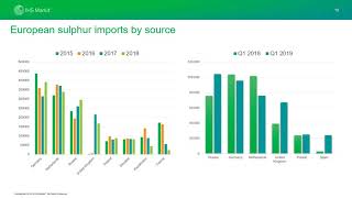 Sulphur Webinar - August 2019