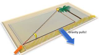 [SHORTER] Best Intuitive Explanation - The Monkey and the Hunter Problem - (projectile motion)