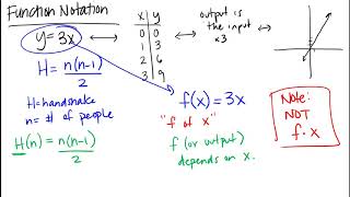 Function Review: Function Notation 2