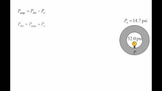 Fluid Mechanics: Topic 1.3 - Absolute pressure and gage pressure