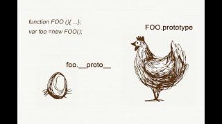 __proto__ vs Prototype || difference between proto and prototype || JavaScript