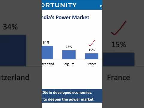 Energy market comparison #shorts