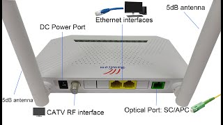 1GE+1FE+WIFI+CATV XPON ONU